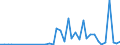 Flow: Exports / Measure: Values / Partner Country: World / Reporting Country: Japan