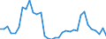 Flow: Exports / Measure: Values / Partner Country: World / Reporting Country: Mexico