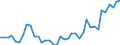 Flow: Exports / Measure: Values / Partner Country: World / Reporting Country: Netherlands