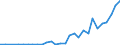 Flow: Exports / Measure: Values / Partner Country: World / Reporting Country: New Zealand