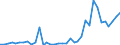 Flow: Exports / Measure: Values / Partner Country: World / Reporting Country: Sweden