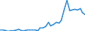 Flow: Exports / Measure: Values / Partner Country: World / Reporting Country: Switzerland incl. Liechtenstein