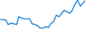 Flow: Exports / Measure: Values / Partner Country: World / Reporting Country: United Kingdom