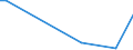 Flow: Exports / Measure: Values / Partner Country: Brazil / Reporting Country: Belgium