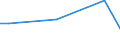 Flow: Exports / Measure: Values / Partner Country: Brazil / Reporting Country: France incl. Monaco & overseas