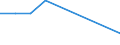 Flow: Exports / Measure: Values / Partner Country: Brazil / Reporting Country: Greece