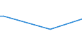 Flow: Exports / Measure: Values / Partner Country: Brazil / Reporting Country: United Kingdom