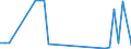 Flow: Exports / Measure: Values / Partner Country: Solomon Isds. / Reporting Country: Australia