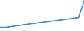 Flow: Exports / Measure: Values / Partner Country: Solomon Isds. / Reporting Country: New Zealand