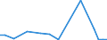 Flow: Exports / Measure: Values / Partner Country: China / Reporting Country: Austria