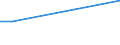 Flow: Exports / Measure: Values / Partner Country: China / Reporting Country: Belgium