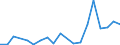 Flow: Exports / Measure: Values / Partner Country: China / Reporting Country: Germany