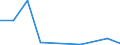 Flow: Exports / Measure: Values / Partner Country: China / Reporting Country: Netherlands