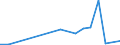 Flow: Exports / Measure: Values / Partner Country: China / Reporting Country: New Zealand