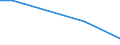 Flow: Exports / Measure: Values / Partner Country: China / Reporting Country: Poland