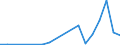 Flow: Exports / Measure: Values / Partner Country: China / Reporting Country: Spain