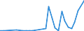 Flow: Exports / Measure: Values / Partner Country: China / Reporting Country: United Kingdom