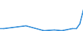 Flow: Exports / Measure: Values / Partner Country: Chinese Taipei / Reporting Country: Belgium