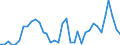 Flow: Exports / Measure: Values / Partner Country: World / Reporting Country: Australia