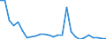 Flow: Exports / Measure: Values / Partner Country: World / Reporting Country: Austria