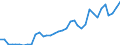 Flow: Exports / Measure: Values / Partner Country: World / Reporting Country: Canada