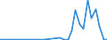 Flow: Exports / Measure: Values / Partner Country: World / Reporting Country: Czech Rep.