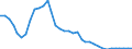 Flow: Exports / Measure: Values / Partner Country: World / Reporting Country: France incl. Monaco & overseas