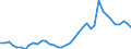 Flow: Exports / Measure: Values / Partner Country: World / Reporting Country: Germany