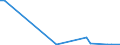 Flow: Exports / Measure: Values / Partner Country: World / Reporting Country: Hungary