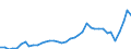 Flow: Exports / Measure: Values / Partner Country: World / Reporting Country: Italy incl. San Marino & Vatican