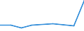 Flow: Exports / Measure: Values / Partner Country: World / Reporting Country: Japan