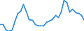 Flow: Exports / Measure: Values / Partner Country: World / Reporting Country: Mexico