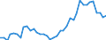 Flow: Exports / Measure: Values / Partner Country: World / Reporting Country: Spain