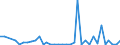 Flow: Exports / Measure: Values / Partner Country: World / Reporting Country: Sweden