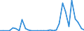 Flow: Exports / Measure: Values / Partner Country: World / Reporting Country: Turkey