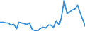 Flow: Exports / Measure: Values / Partner Country: World / Reporting Country: United Kingdom