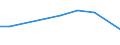 Flow: Exports / Measure: Values / Partner Country: Brazil / Reporting Country: Canada