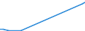 Flow: Exports / Measure: Values / Partner Country: Brazil / Reporting Country: Germany