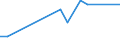 Flow: Exports / Measure: Values / Partner Country: Brazil / Reporting Country: Italy incl. San Marino & Vatican