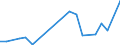 Flow: Exports / Measure: Values / Partner Country: Fiji / Reporting Country: New Zealand