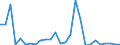 Flow: Exports / Measure: Values / Partner Country: Germany / Reporting Country: Austria