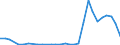 Flow: Exports / Measure: Values / Partner Country: Germany / Reporting Country: Belgium