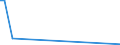 Flow: Exports / Measure: Values / Partner Country: Germany / Reporting Country: Denmark