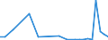 Flow: Exports / Measure: Values / Partner Country: Germany / Reporting Country: Greece