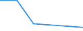 Flow: Exports / Measure: Values / Partner Country: Germany / Reporting Country: Luxembourg