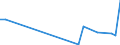 Flow: Exports / Measure: Values / Partner Country: Germany / Reporting Country: Mexico