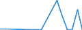 Flow: Exports / Measure: Values / Partner Country: Germany / Reporting Country: Poland