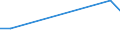 Flow: Exports / Measure: Values / Partner Country: Germany / Reporting Country: Slovenia