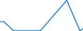 Flow: Exports / Measure: Values / Partner Country: Germany / Reporting Country: Sweden