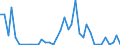 Flow: Exports / Measure: Values / Partner Country: Germany / Reporting Country: Switzerland incl. Liechtenstein